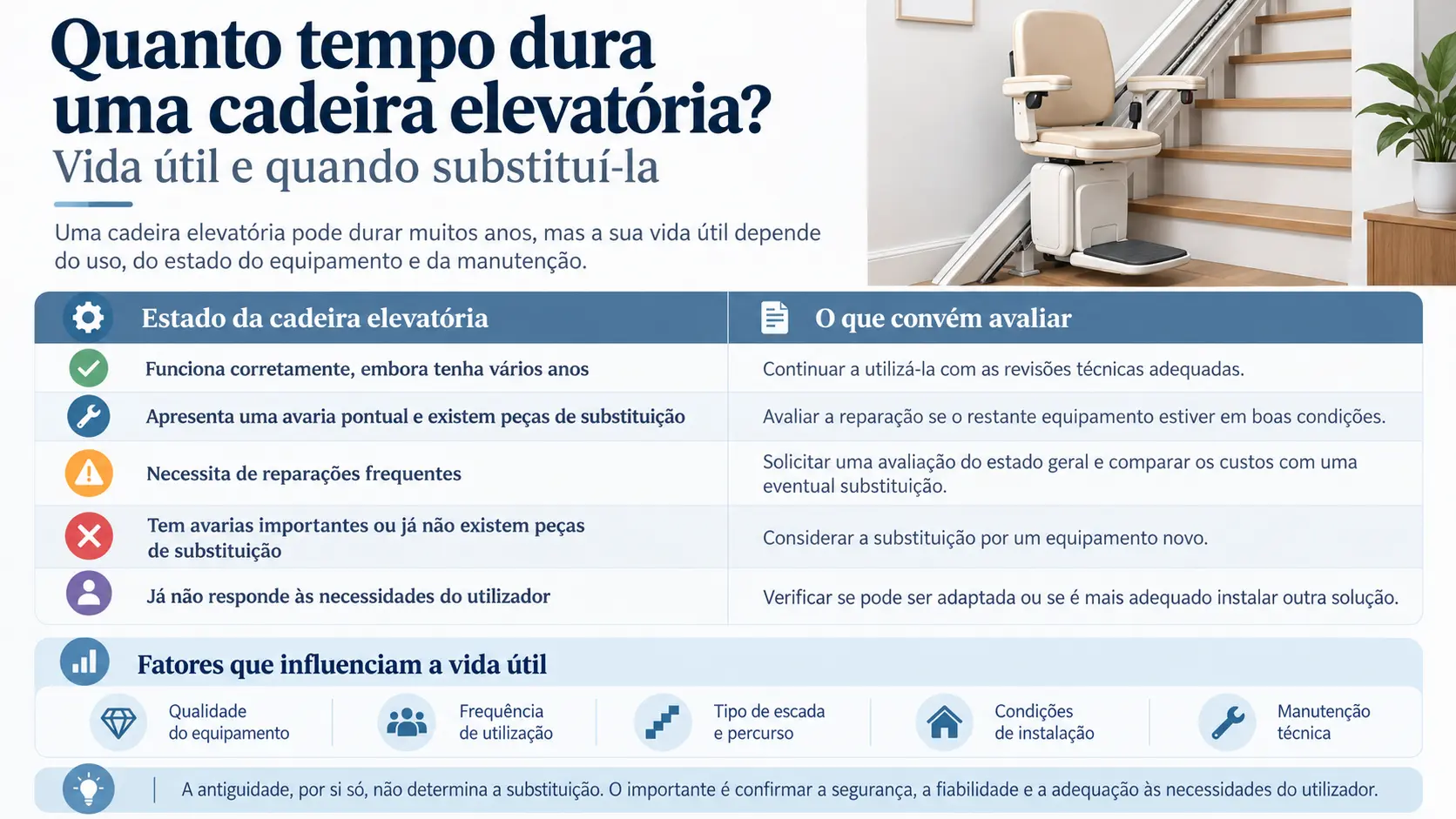 Quanto tempo dura uma cadeira elevatória